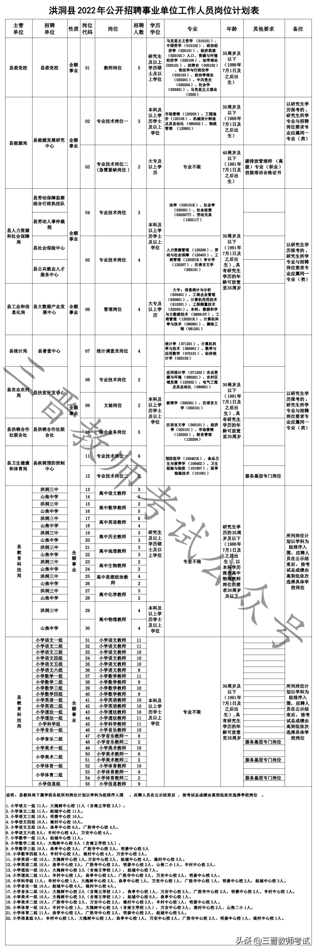洪洞最新招聘信息及日常招聘中的友情纽带故事汇总
