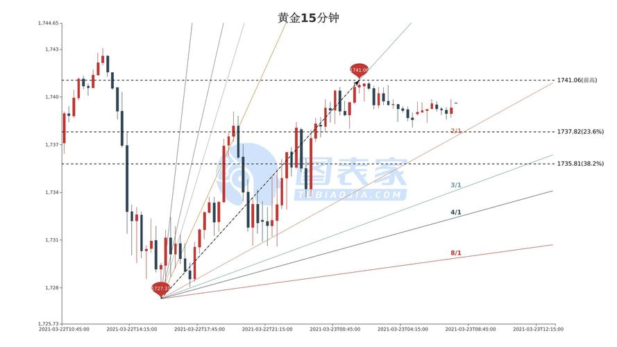 今日黄金走势分析，科技与生活的融合引领未来投资新潮