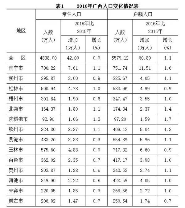 广西玉林人口排名最新揭秘，玉林在广西的人口地位大解密📢