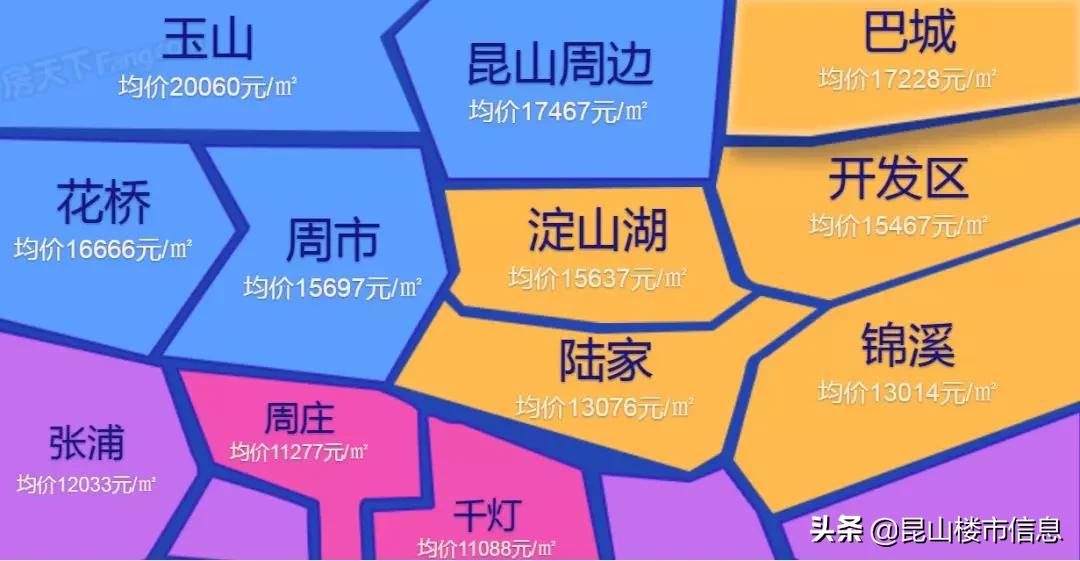 千灯最新房价全面解析🏠💎