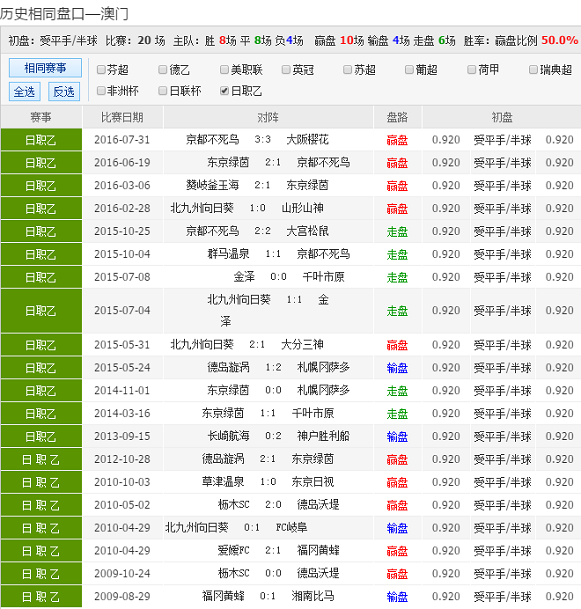 新澳天天彩资料免费长期公开,解答配置方案_XVG9.224高效版