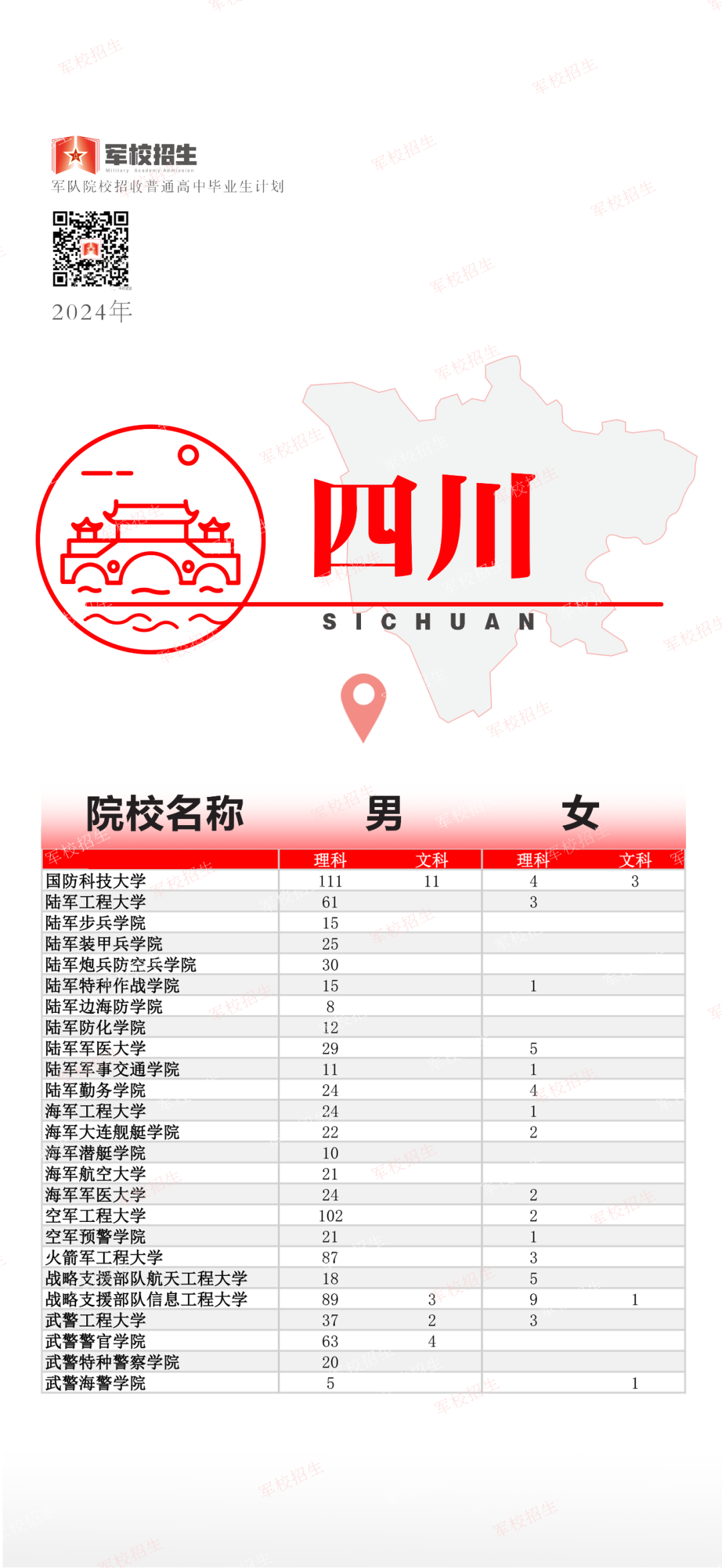 销售电子产品 第324页