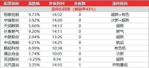 通讯器材 第319页