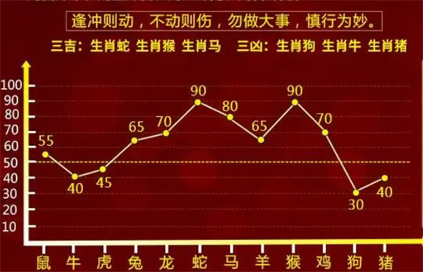 奥门一肖一码佰份佰精准,数据分析计划_投资版16.780