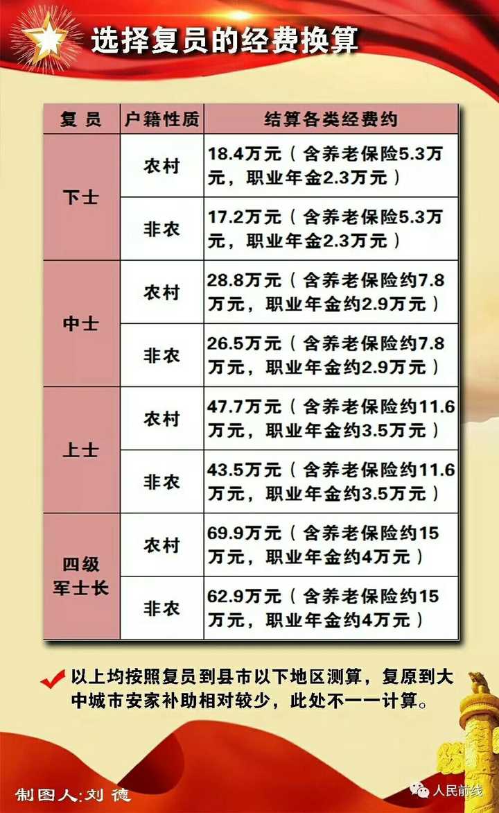 军人涨薪最新消息官网,精准解答方案详解_获取版88.340