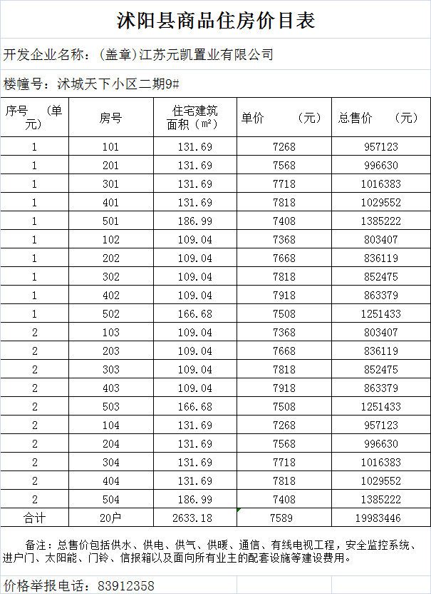 沭阳房价走势最新消息