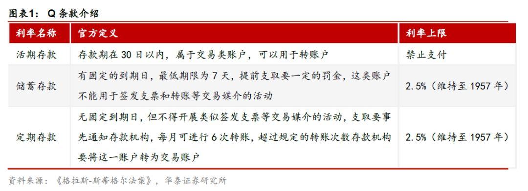pr利率最新