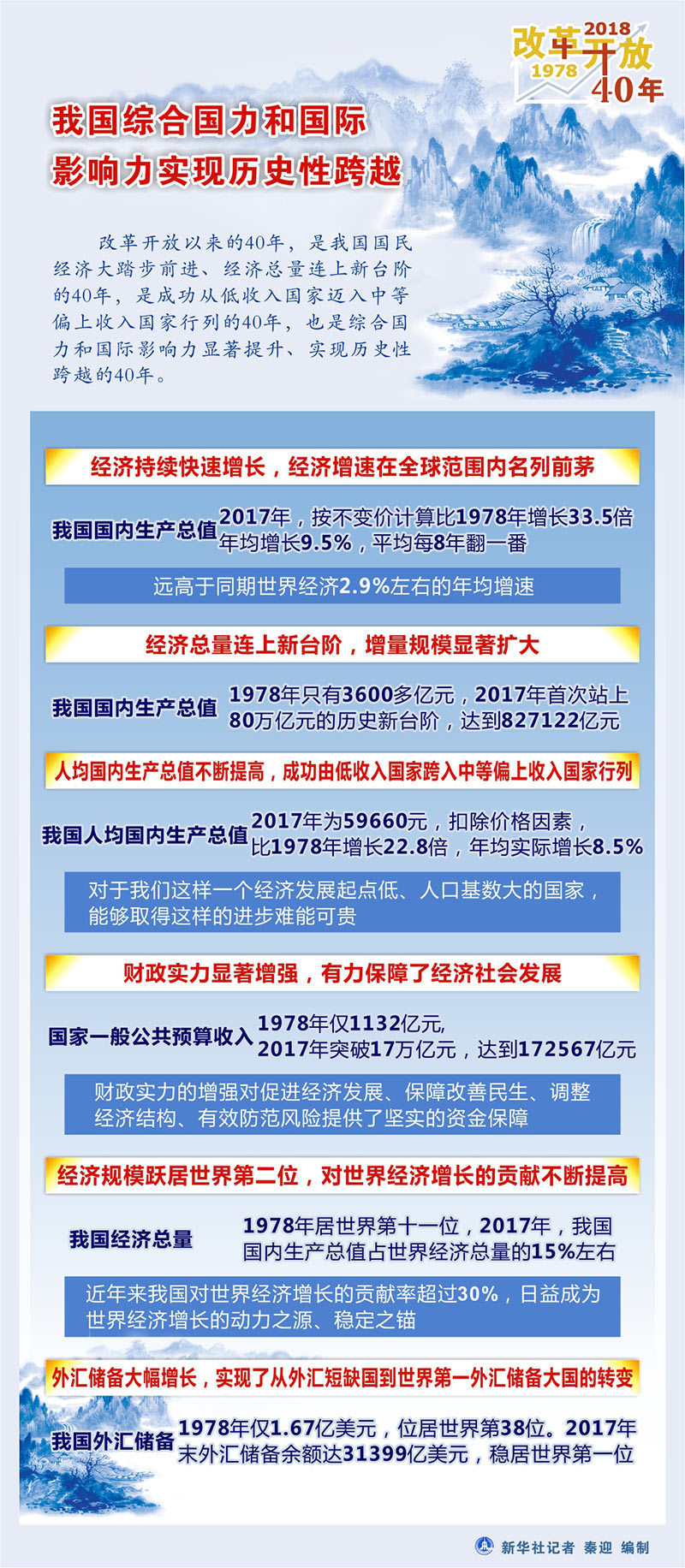 新奥正版免费资料大全,实际确凿数据解析统计_跨界版56.673