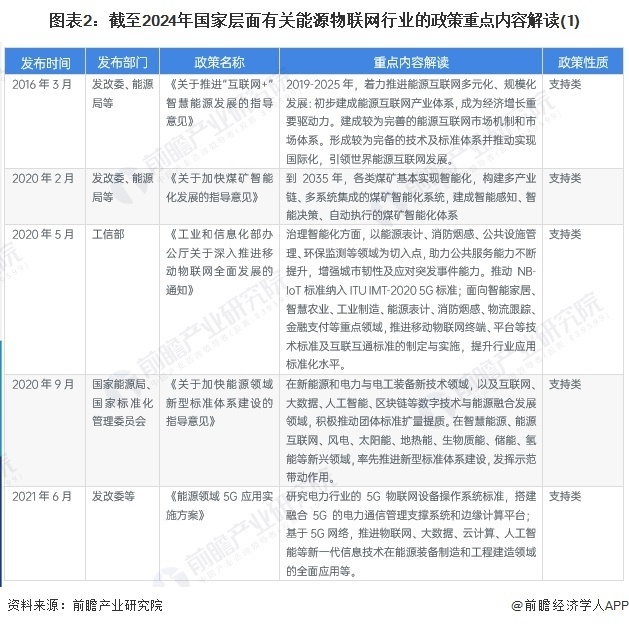 通讯器材 第258页