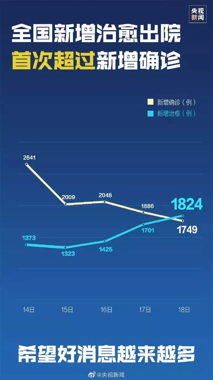 疫情最新效果