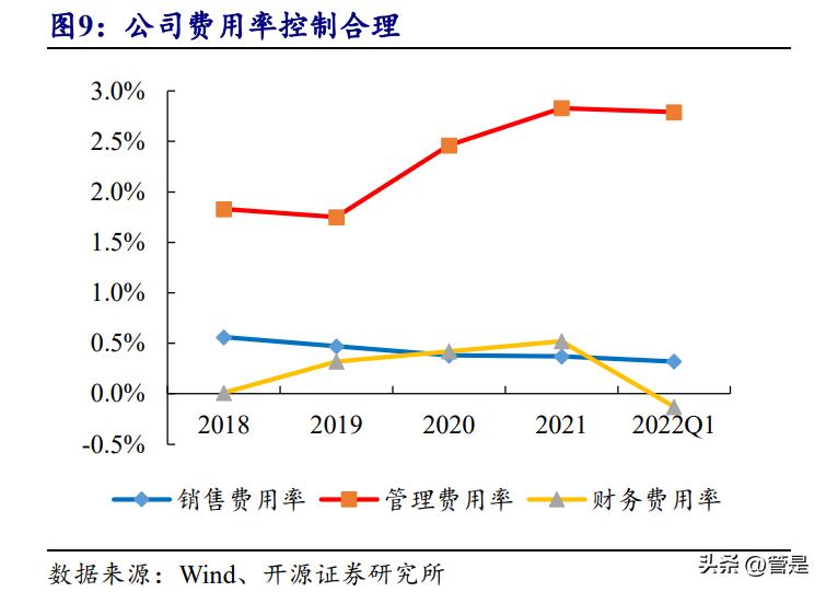 TR组件最新