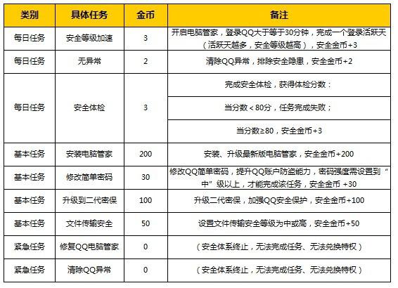 新澳天天开奖资料大全最新55期,担保计划执行法策略_计算机版43.436