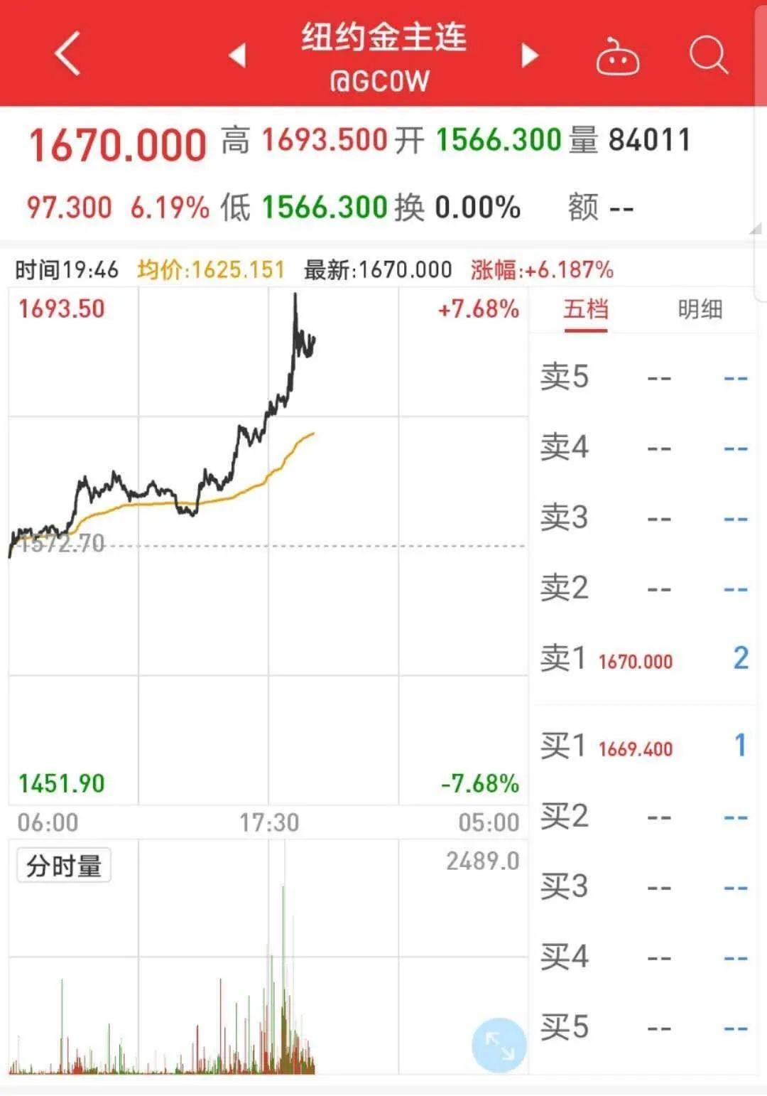 最新金价报价，黄金之旅，寻找内心平静之道