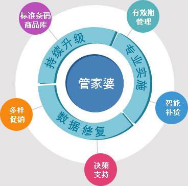 7777788888管家婆凤凰,理论考证解析_精英版99.844