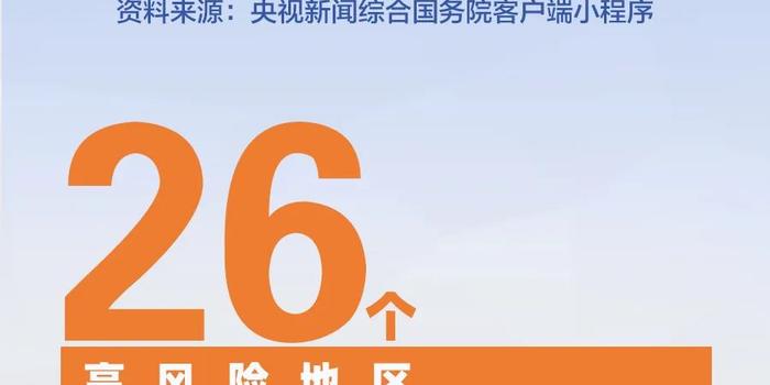 全国最新疫情风险