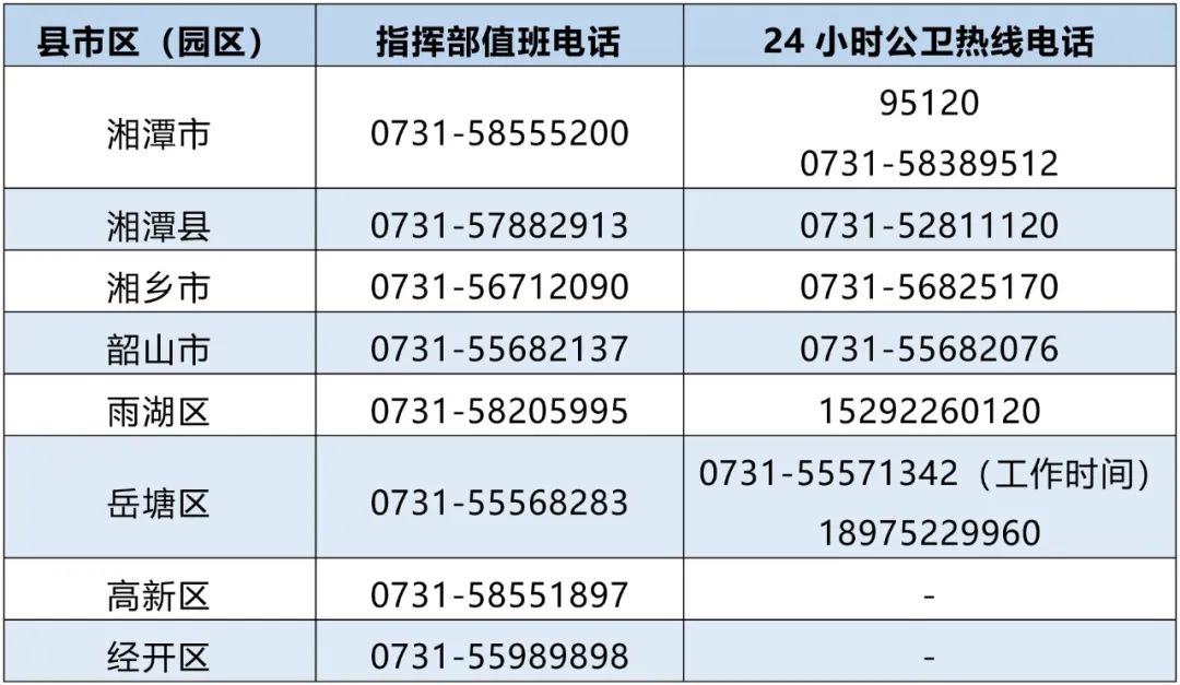 湖南疫情最新情况