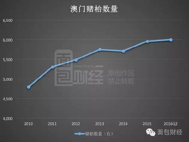 通讯器材 第141页