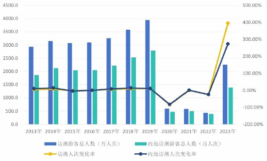 ＂2024澳门六开彩免费精准大全＂的：精准数据评估_潮流版9.94