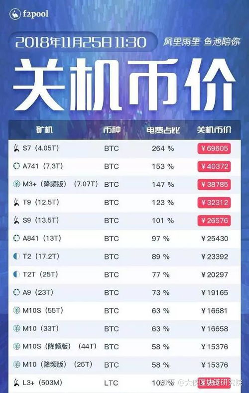 来特币行情最新价格