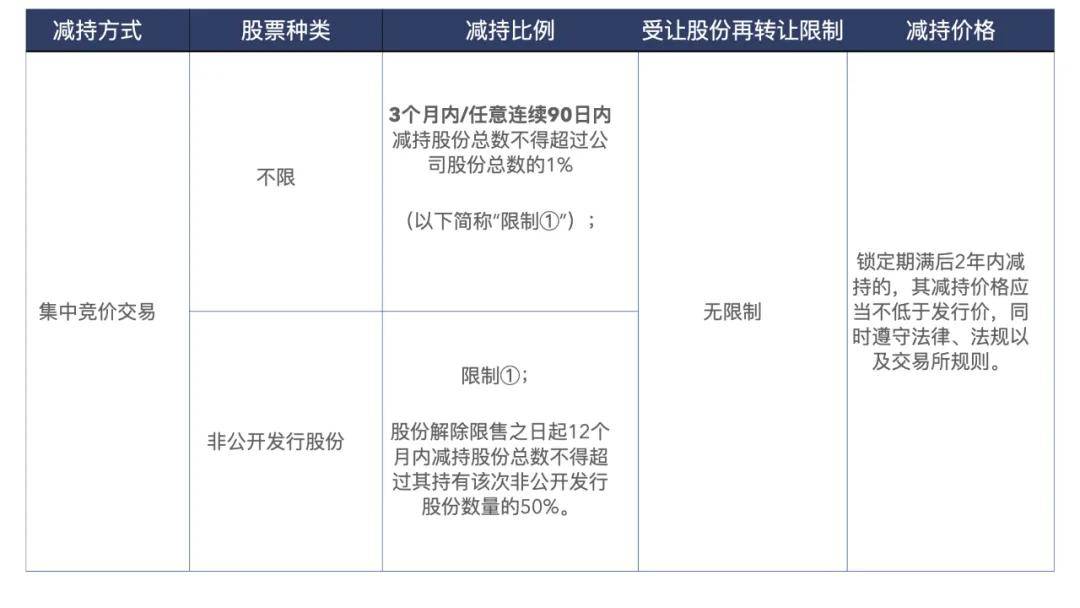 上市锁定期，解锁人生新境界的旅程启动点