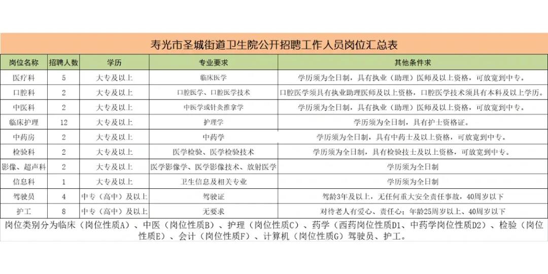 寿光上口最新招聘资讯