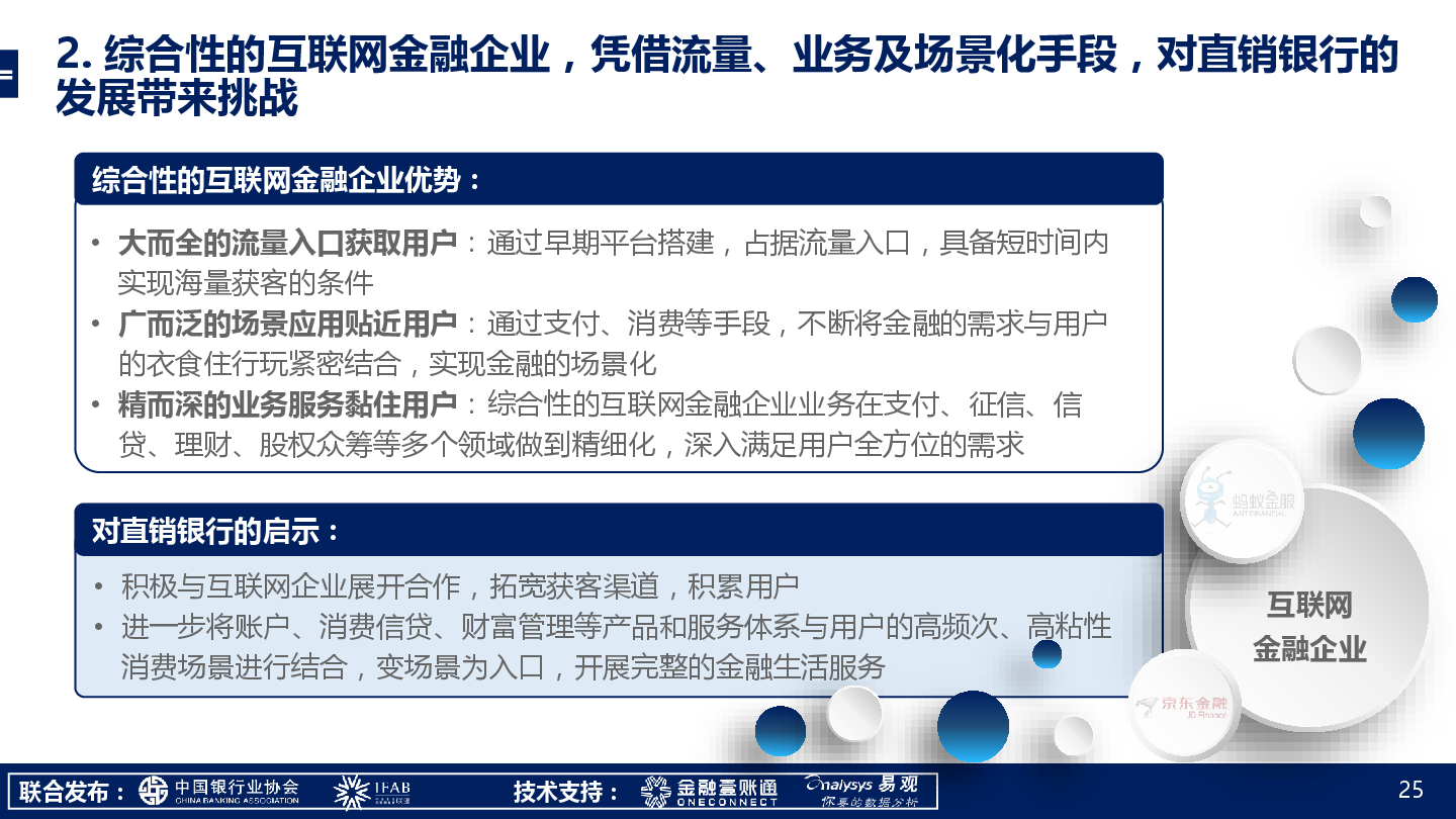 最新直销银行资讯