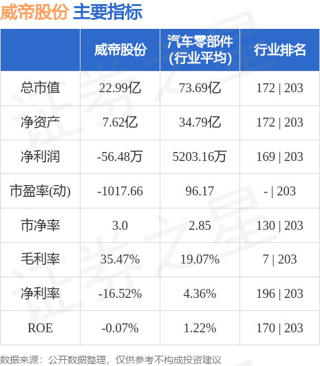 603023股票行情