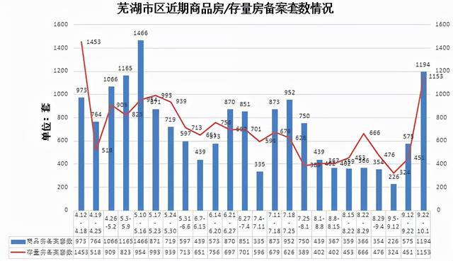 芜湖市房价最新动态