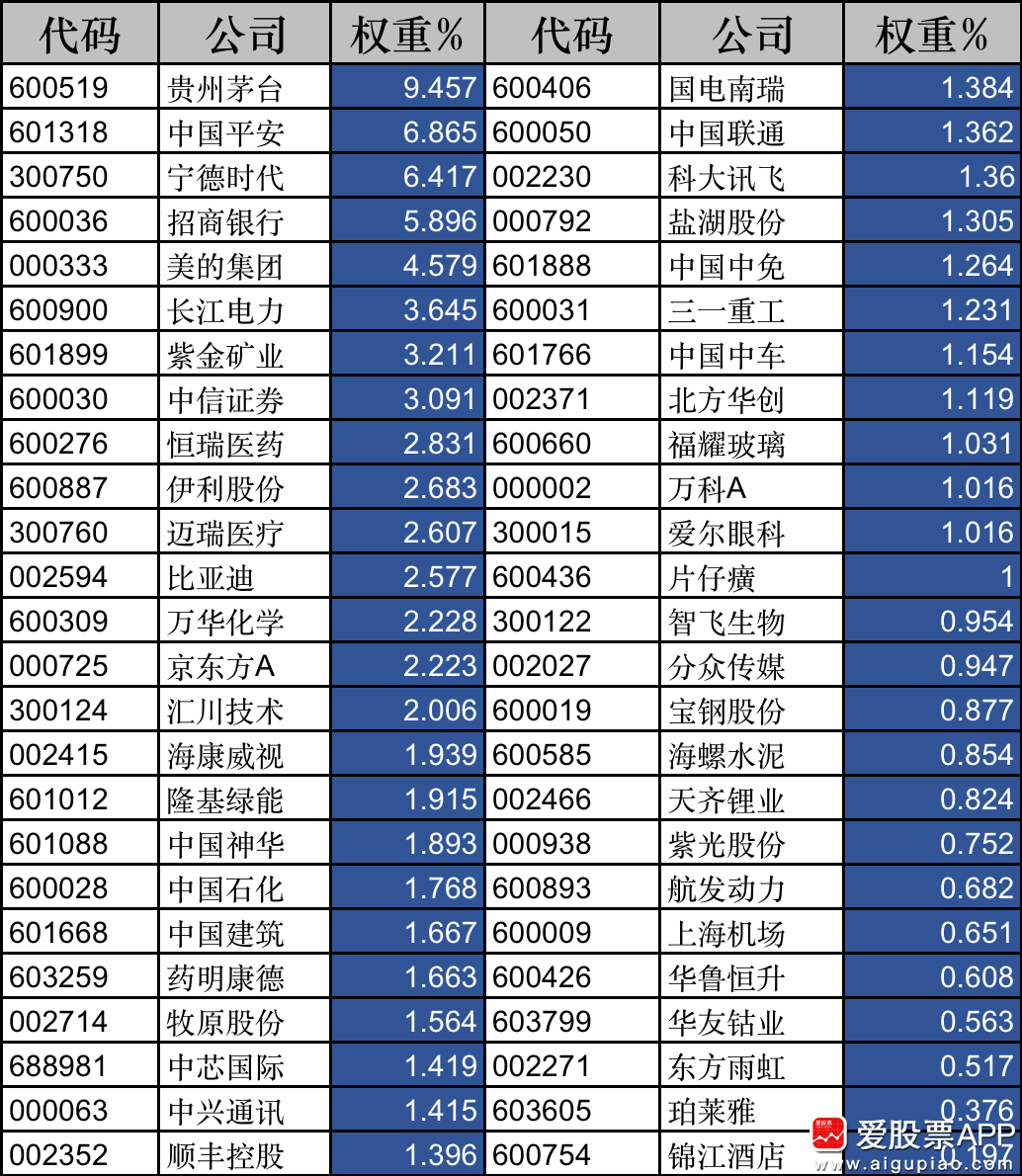 中证500股票代码