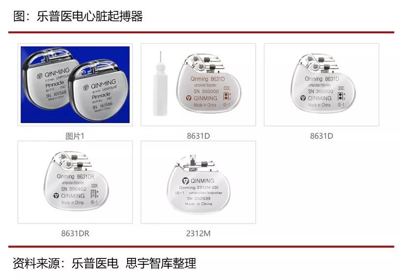 起搏器的价格