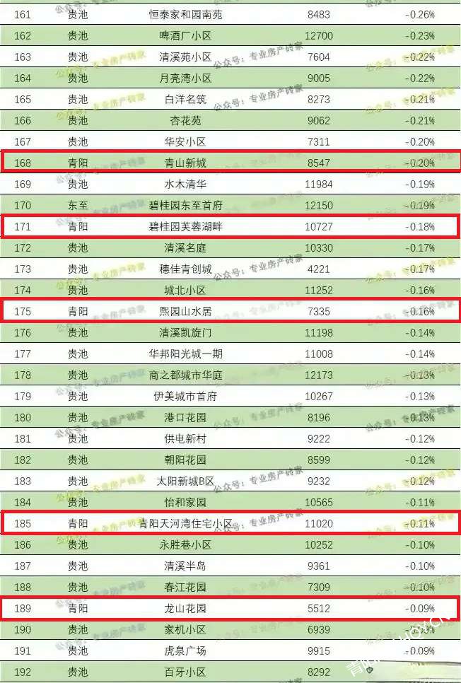 小池房价最新动态揭秘，巷弄深处的惊喜与房价走势揭秘