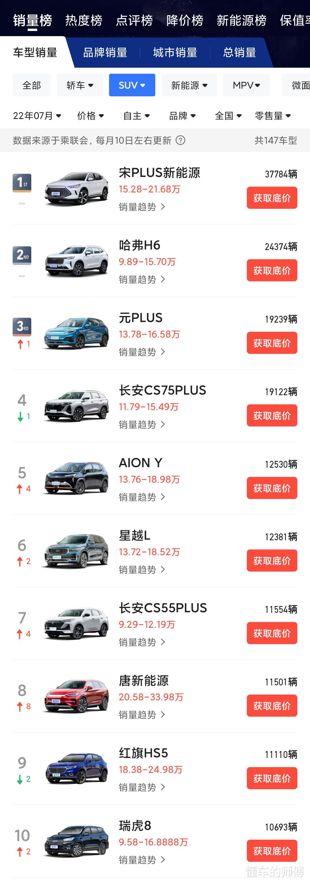 国产最新suv排行榜