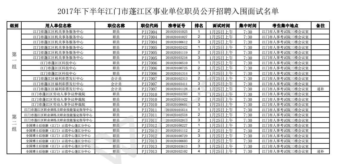 江门荷塘最新招聘岗位