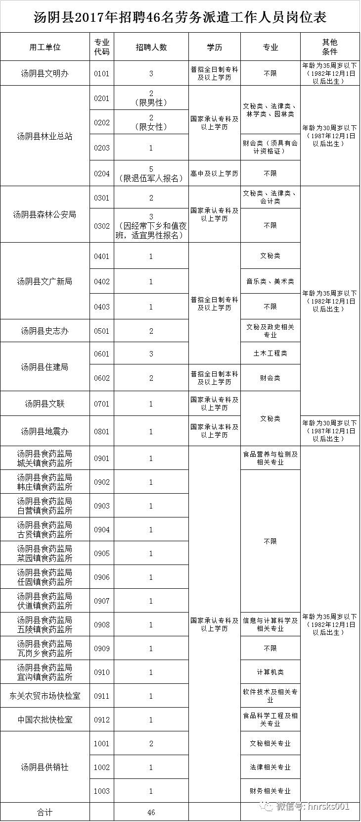 汤阴创新大厦最新招聘，小巷中的隐藏宝藏，探索职业新高度！