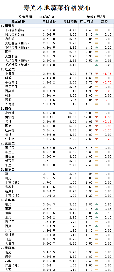 今日包菜价格最新行情，爆款更新
