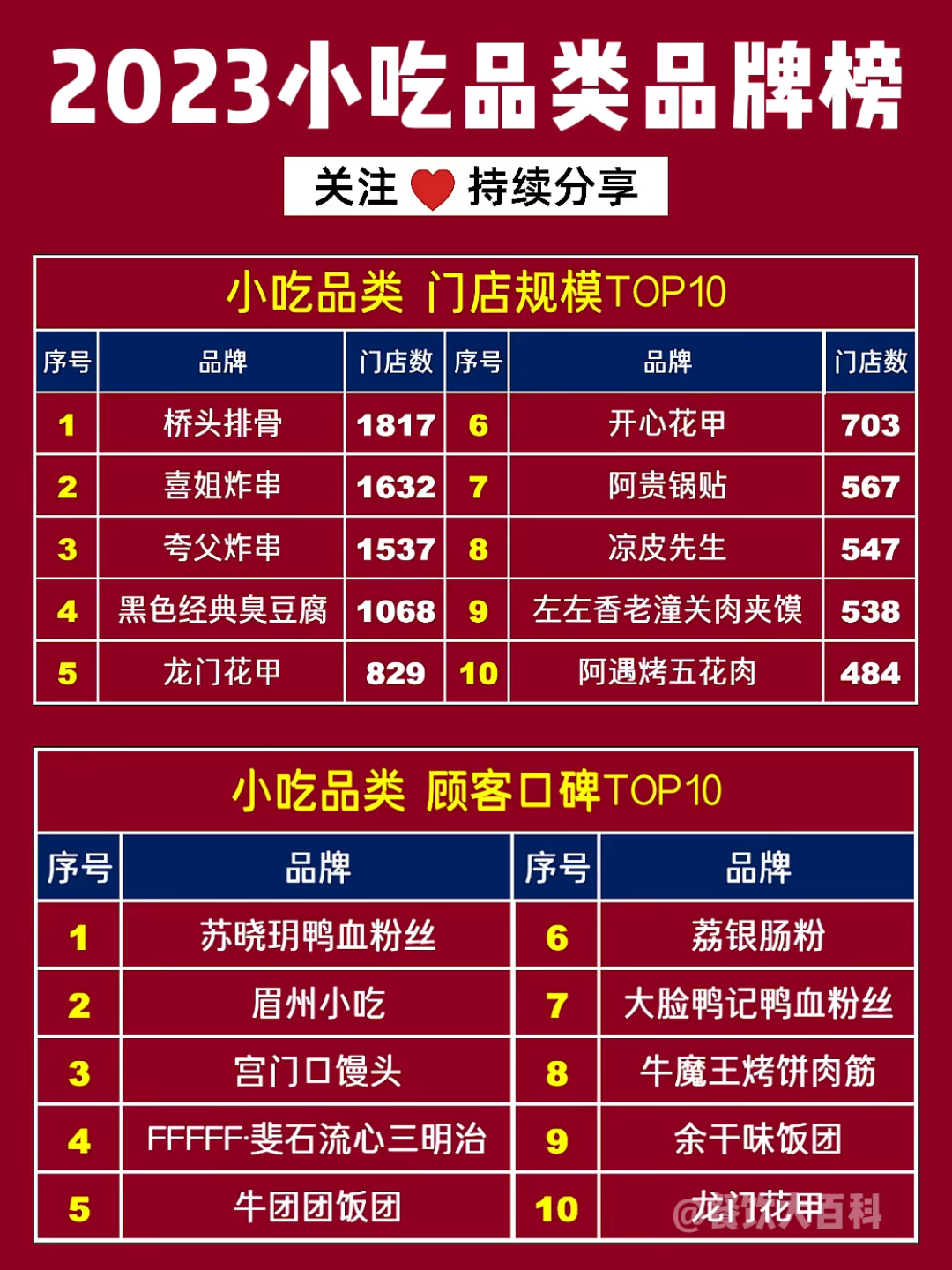 2025最新小吃排行榜