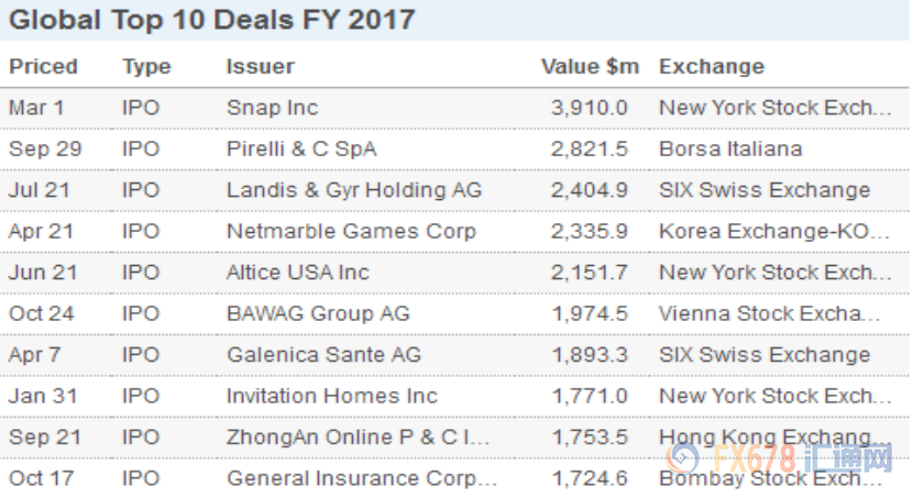 世界投资银行最新排名，学习、自信与成就的力量在变革中成长
