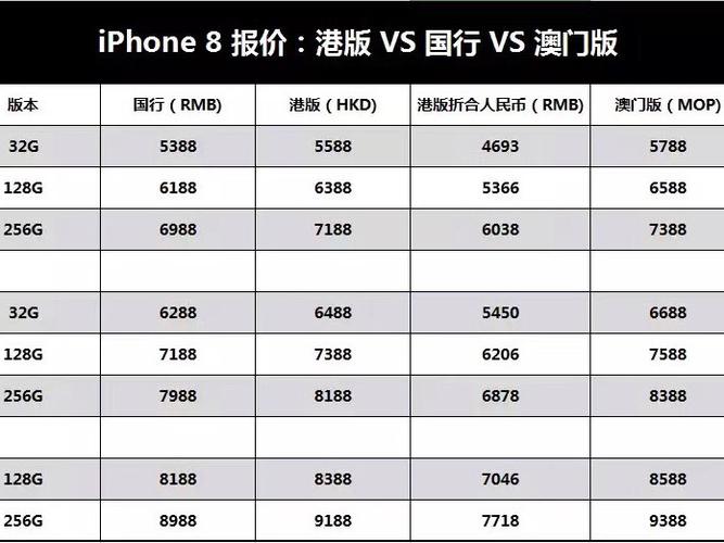 澳门版苹果7最新报价，科技与生活的无缝衔接