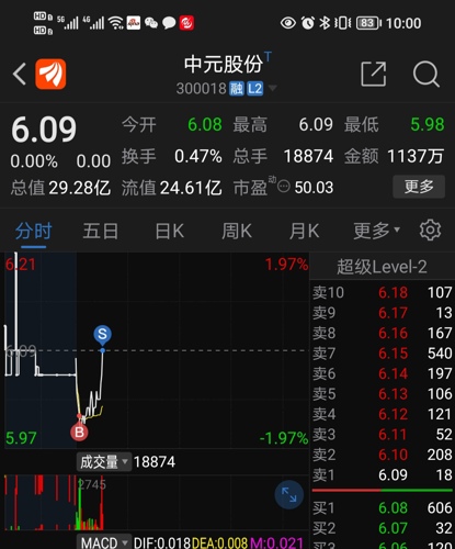 中元股份科技革新与卓越体验的最新消息