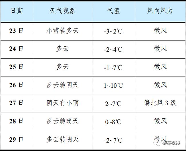 技术咨询 第10页