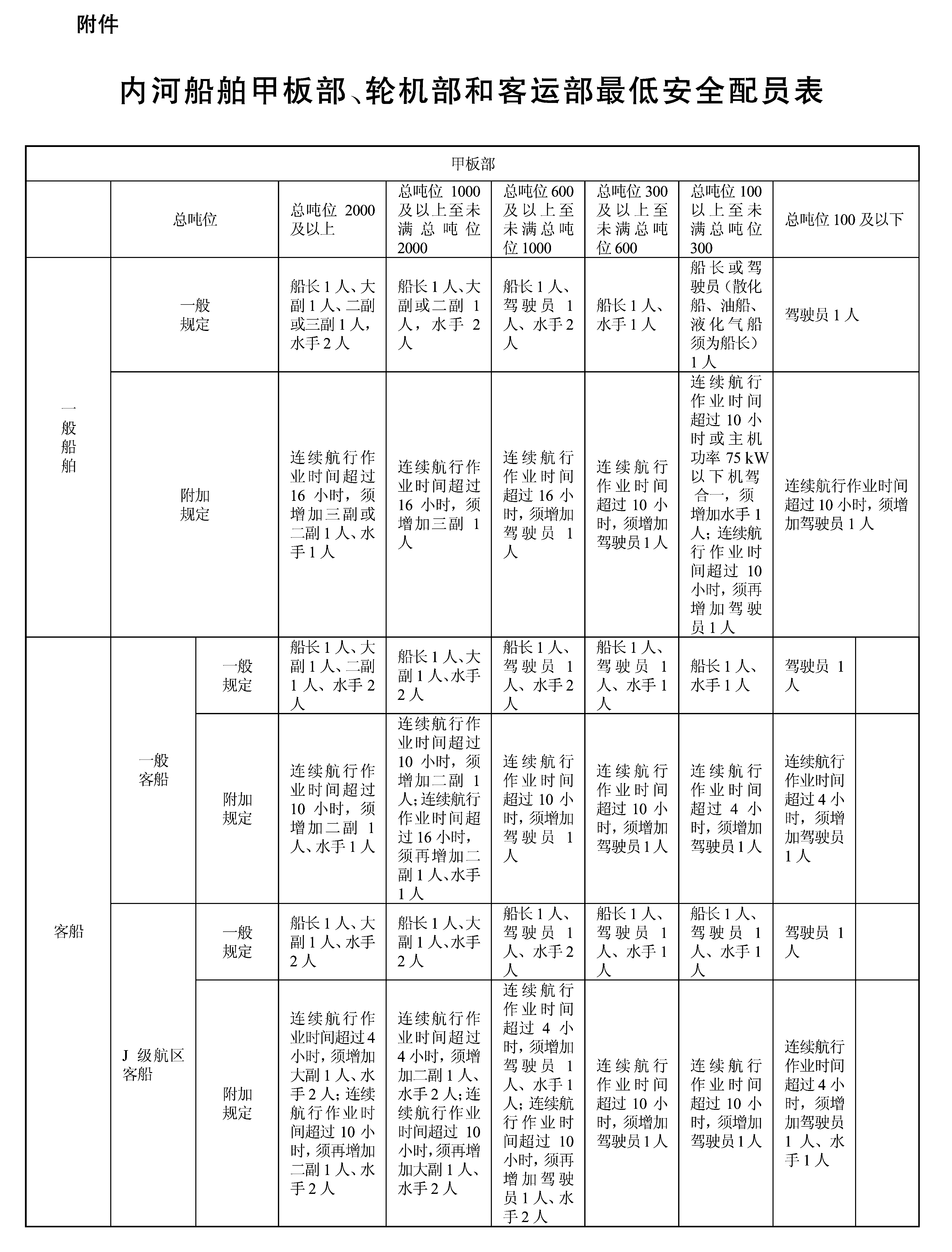 最新船舶最低配员要求解析与探讨
