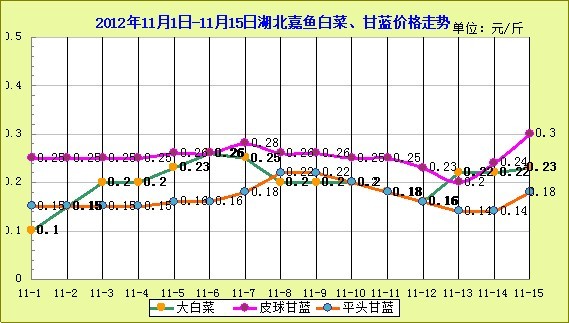 湖北包菜最新价格行情及市场走势分析解读
