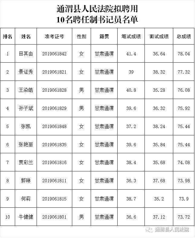 通渭2025最新人士任免展望领导层变革的未来之路