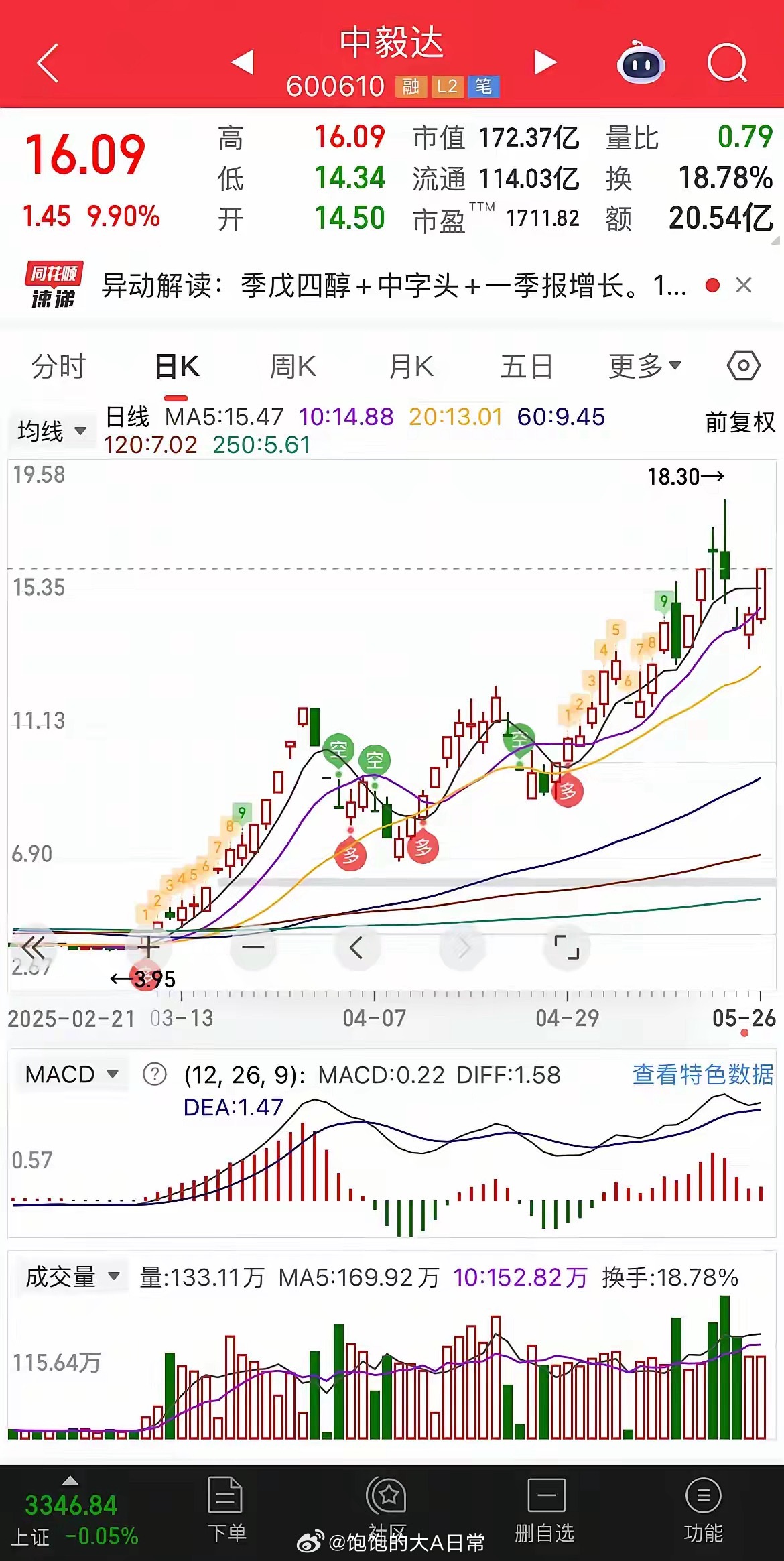 中毅达重组最新消息